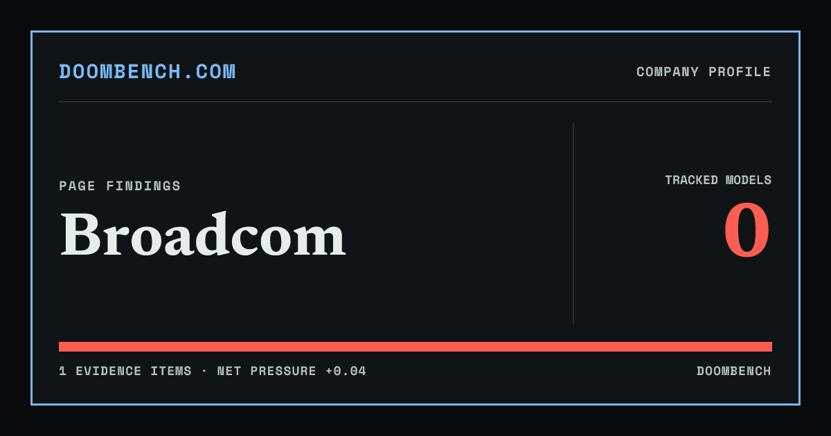 DoomBench social sharing card for Broadcom.