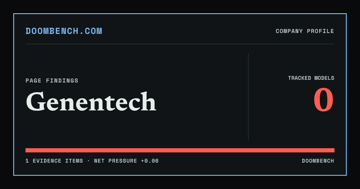 DoomBench social sharing card for Genentech.