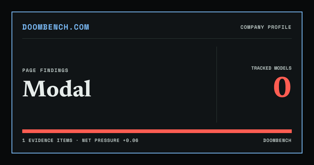 DoomBench social sharing card for Modal.