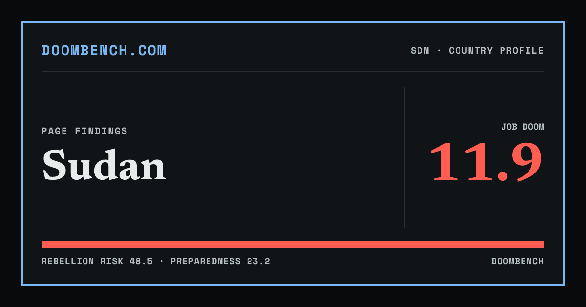 DoomBench social sharing card for Sudan.