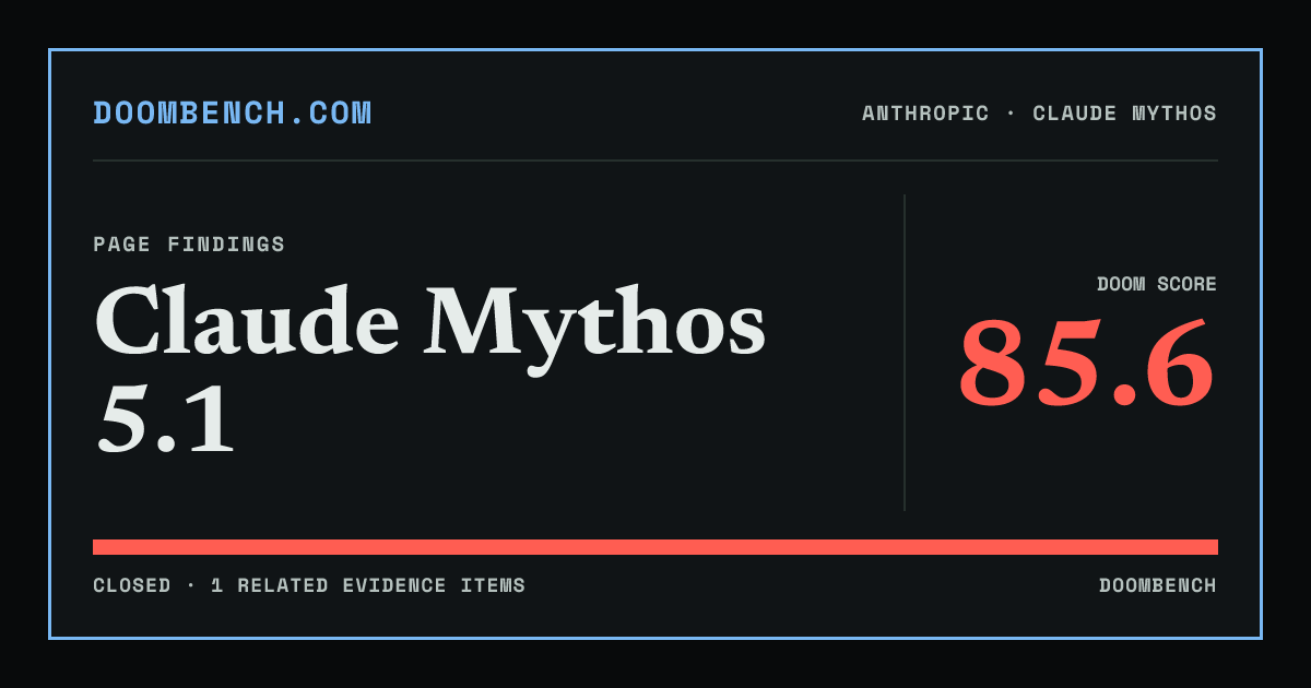DoomBench social sharing card for Claude Mythos 5.1.