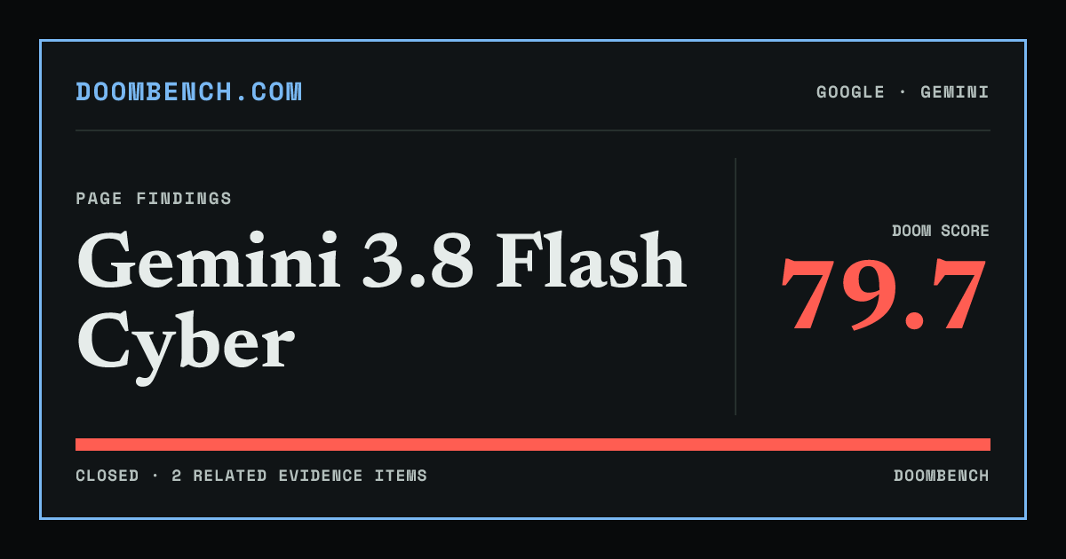 DoomBench social sharing card for Gemini 3.8 Flash Cyber.