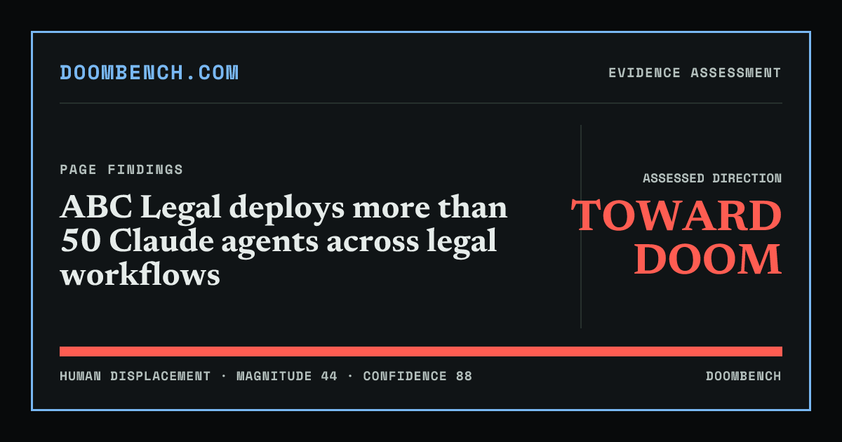 DoomBench social sharing card for ABC Legal deploys more than 50 Claude agents across legal workflows.