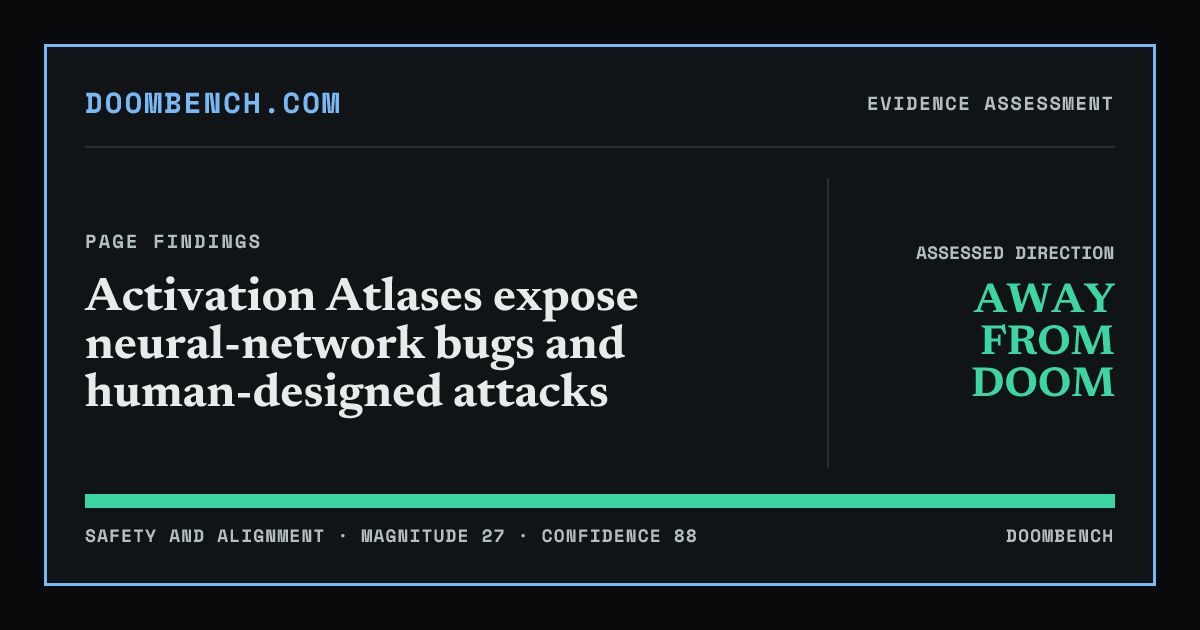 DoomBench social sharing card for Activation Atlases expose neural-network bugs and human-designed attacks.