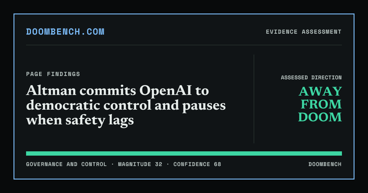 DoomBench social sharing card for Altman commits OpenAI to democratic control and pauses when safety lags.