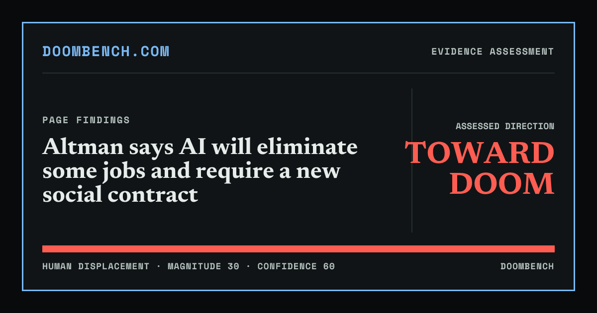 DoomBench social sharing card for Altman says AI will eliminate some jobs and require a new social contract.