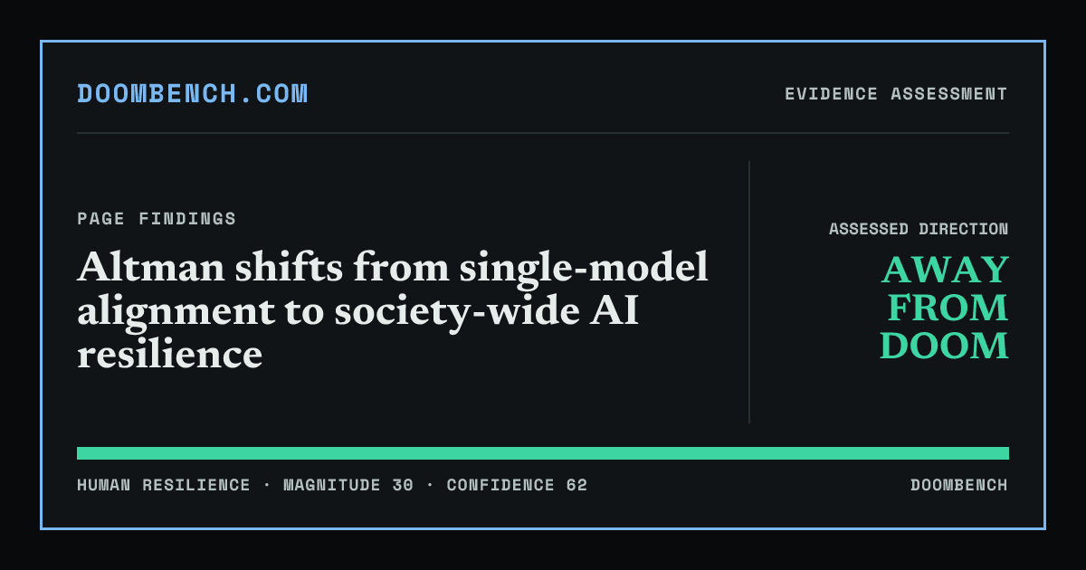 DoomBench social sharing card for Altman shifts from single-model alignment to society-wide AI resilience.