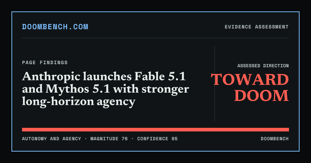 DoomBench social sharing card for Anthropic launches Fable 5.1 and Mythos 5.1 with stronger long-horizon agency.