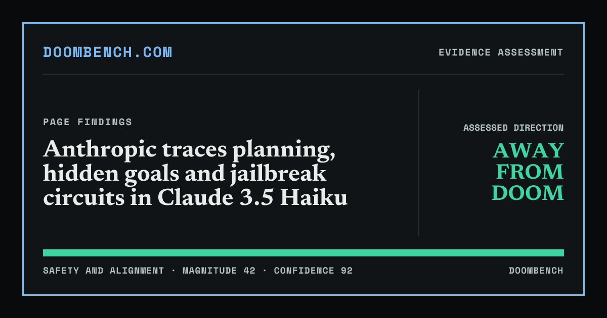 DoomBench social sharing card for Anthropic traces planning, hidden goals and jailbreak circuits in Claude 3.5 Haiku.