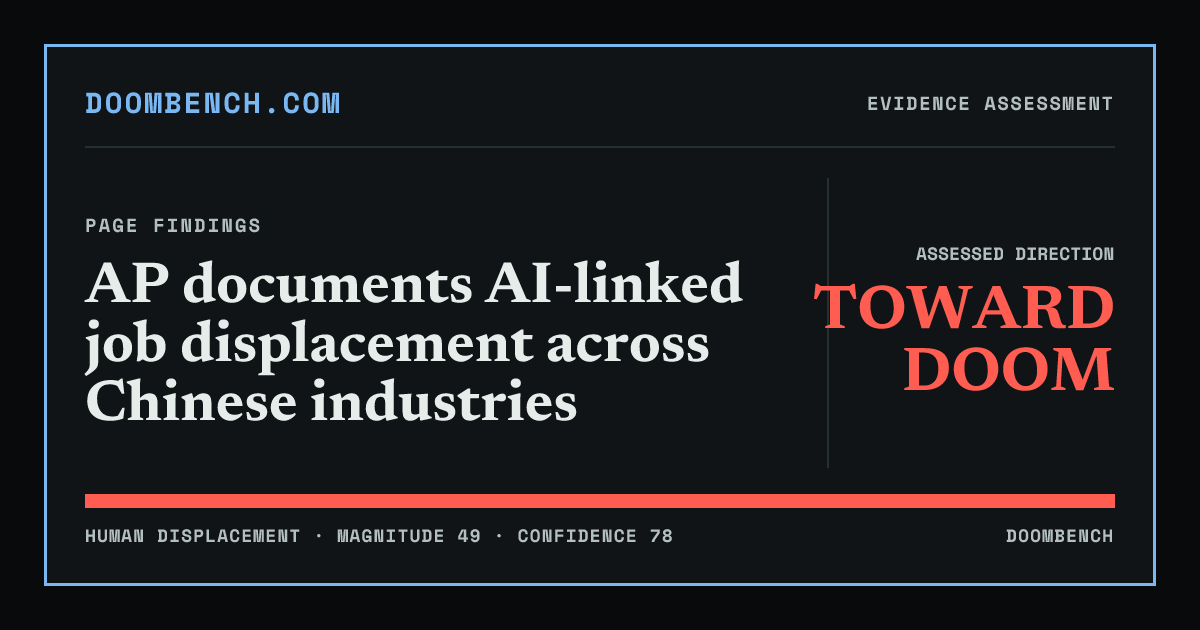 DoomBench social sharing card for AP documents AI-linked job displacement across Chinese industries.