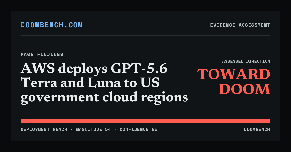 DoomBench social sharing card for AWS deploys GPT-5.6 Terra and Luna to US government cloud regions.