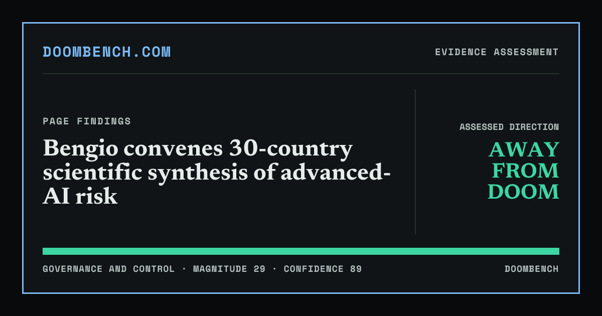 DoomBench social sharing card for Bengio convenes 30-country scientific synthesis of advanced-AI risk.