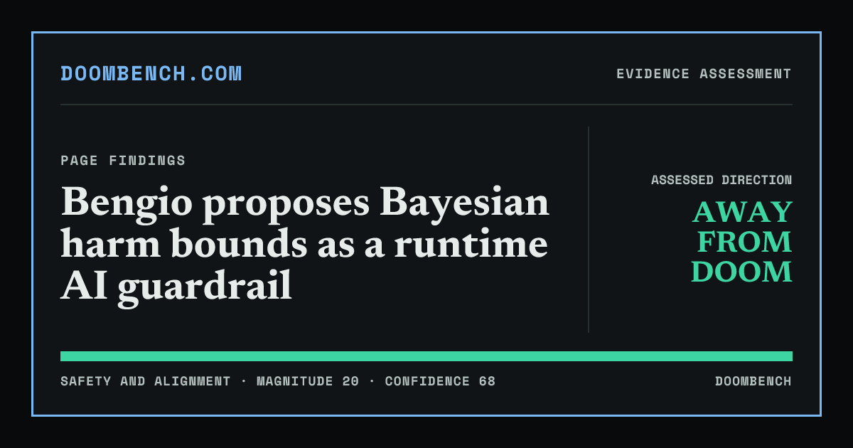 DoomBench social sharing card for Bengio proposes Bayesian harm bounds as a runtime AI guardrail.