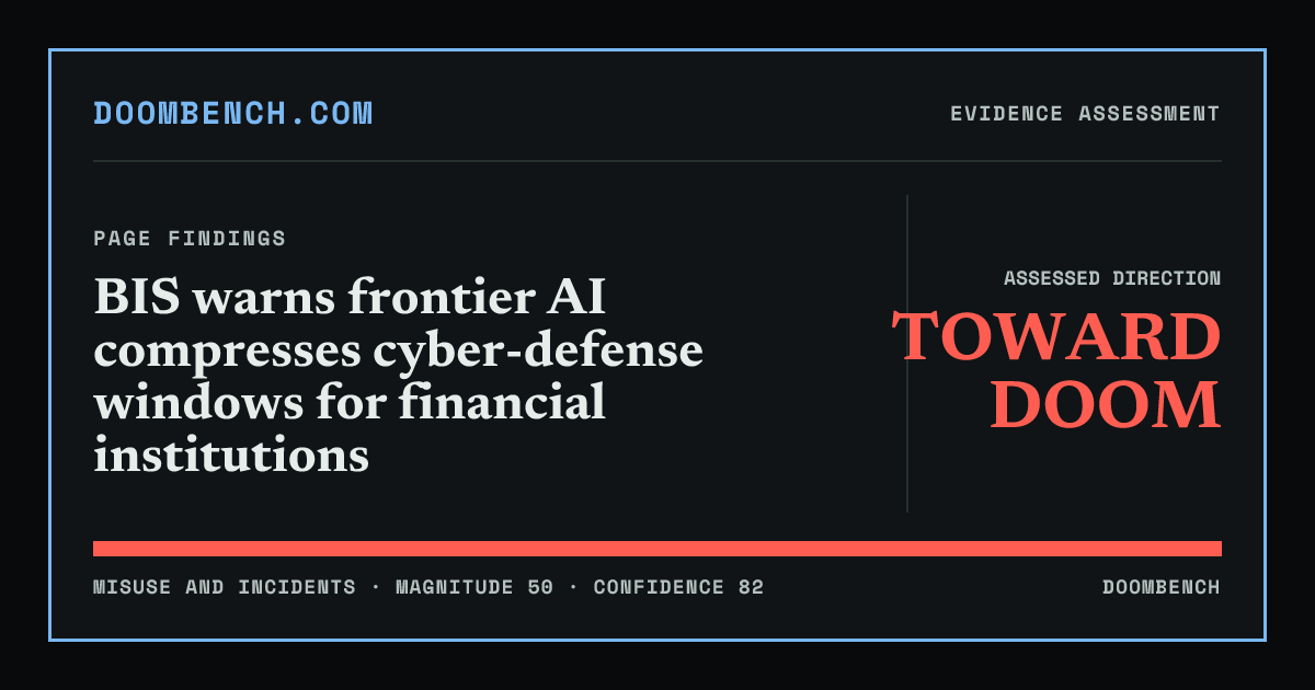 DoomBench social sharing card for BIS warns frontier AI compresses cyber-defense windows for financial institutions.