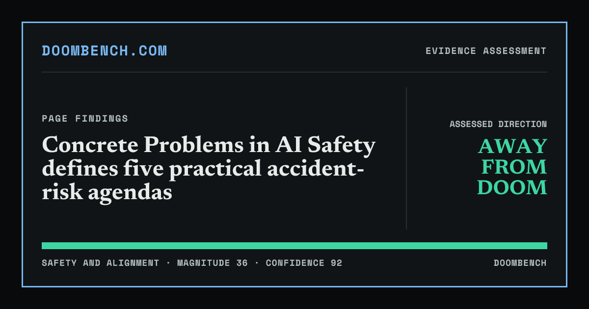 DoomBench social sharing card for Concrete Problems in AI Safety defines five practical accident-risk agendas.