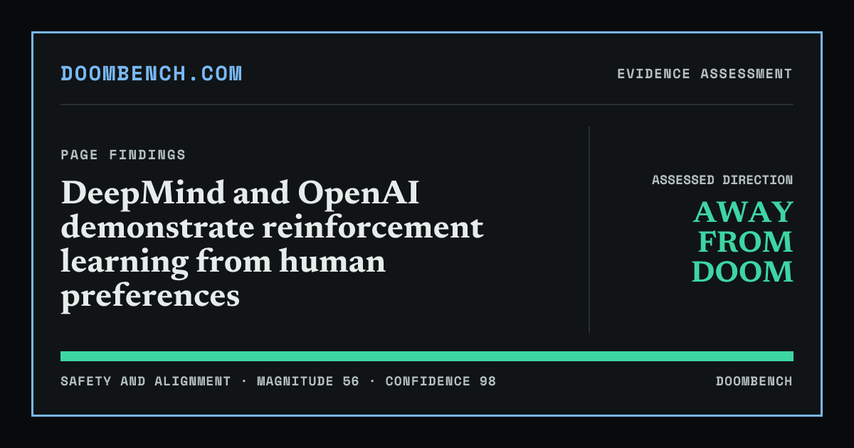 DoomBench social sharing card for DeepMind and OpenAI demonstrate reinforcement learning from human preferences.
