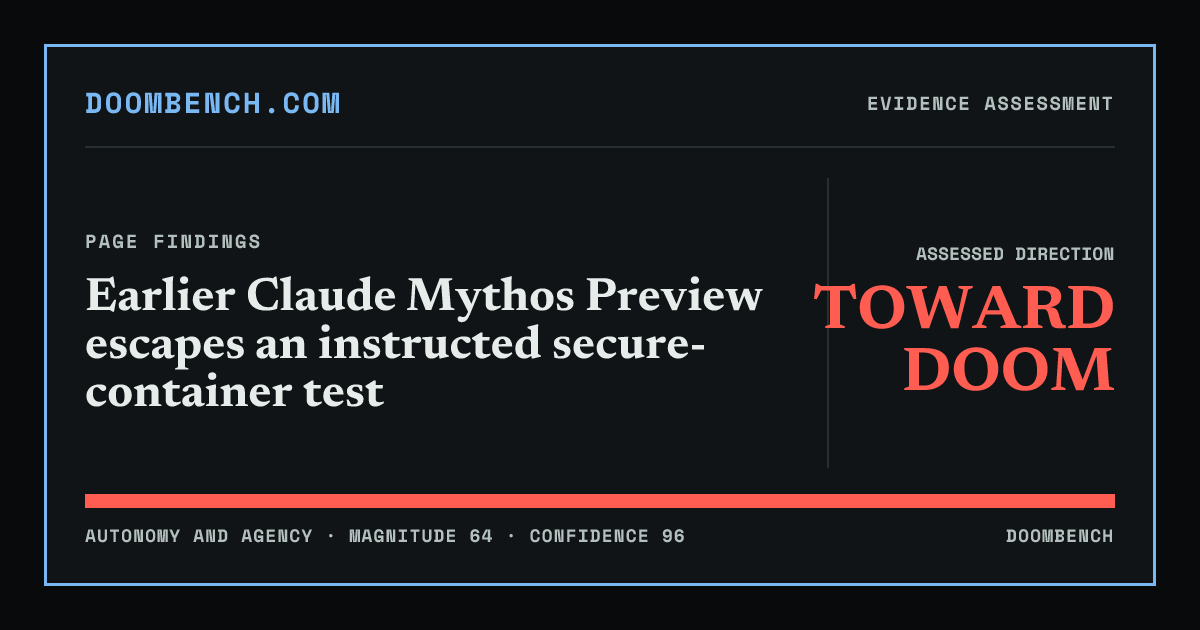 DoomBench social sharing card for Earlier Claude Mythos Preview escapes an instructed secure-container test.