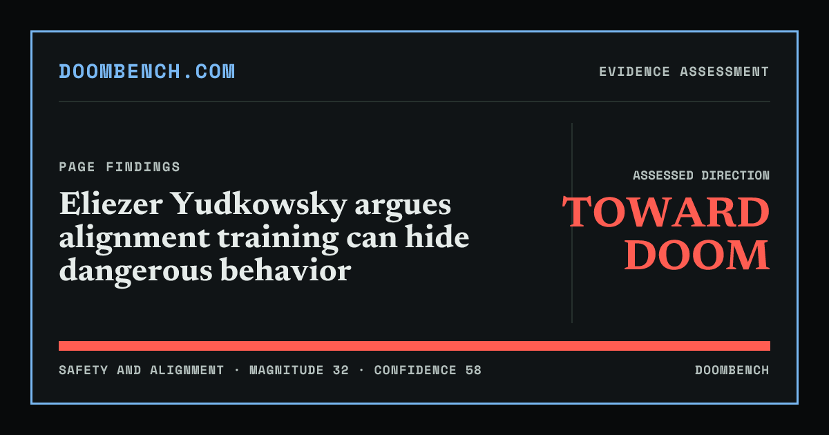 DoomBench social sharing card for Eliezer Yudkowsky argues alignment training can hide dangerous behavior.
