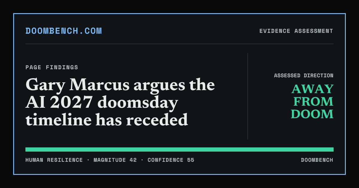 DoomBench social sharing card for Gary Marcus argues the AI 2027 doomsday timeline has receded.
