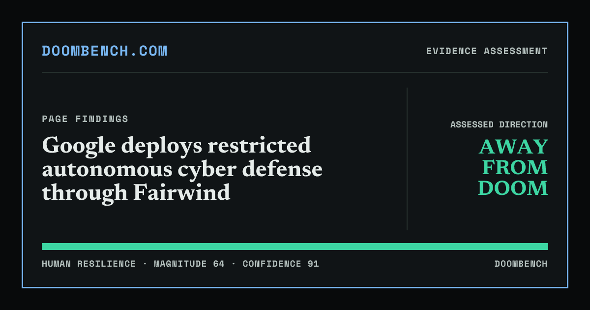 DoomBench social sharing card for Google deploys restricted autonomous cyber defense through Fairwind.
