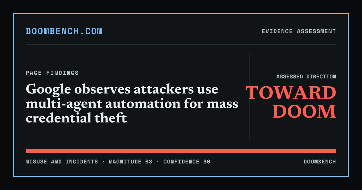 DoomBench social sharing card for Google observes attackers use multi-agent automation for mass credential theft.