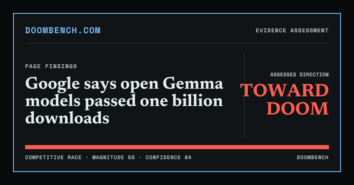 DoomBench social sharing card for Google says open Gemma models passed one billion downloads.