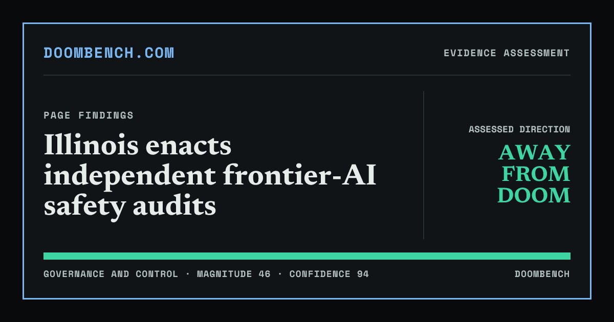 DoomBench social sharing card for Illinois enacts independent frontier-AI safety audits.