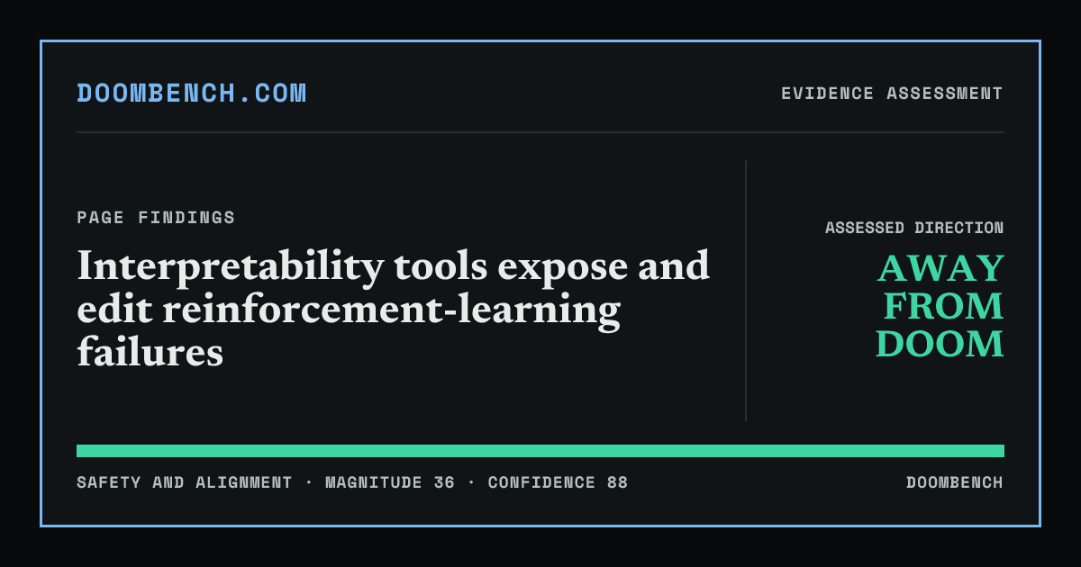DoomBench social sharing card for Interpretability tools expose and edit reinforcement-learning failures.