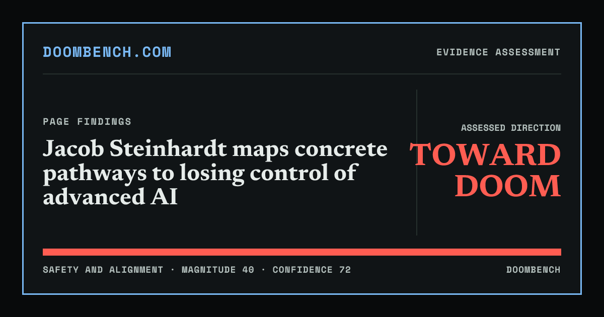 DoomBench social sharing card for Jacob Steinhardt maps concrete pathways to losing control of advanced AI.