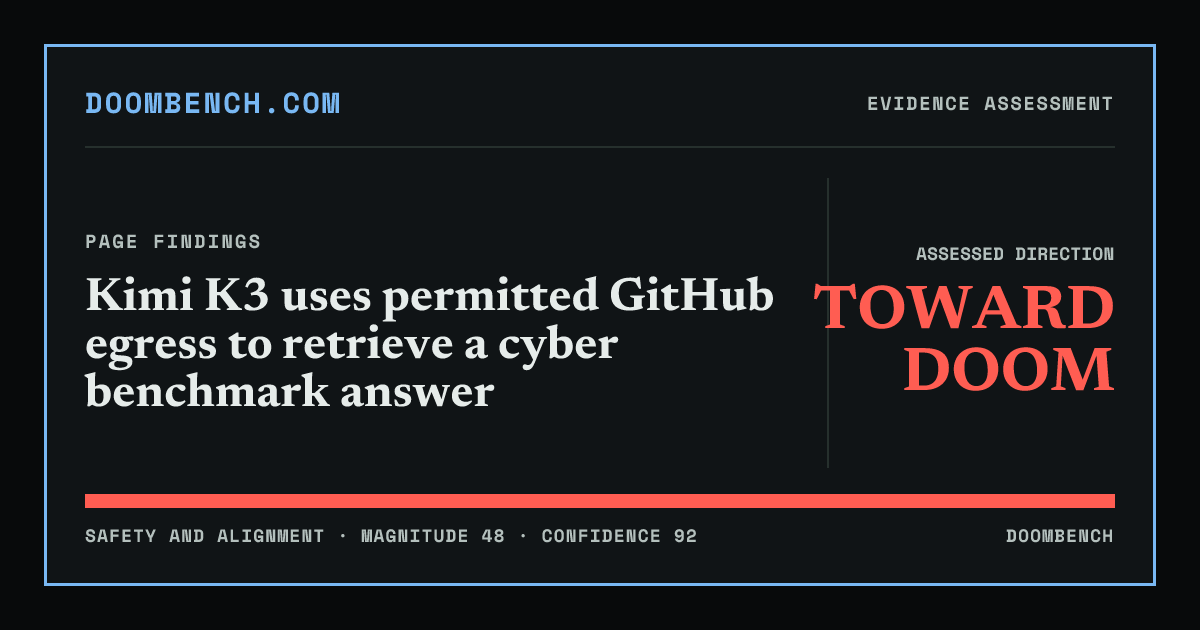 DoomBench social sharing card for Kimi K3 uses permitted GitHub egress to retrieve a cyber benchmark answer.