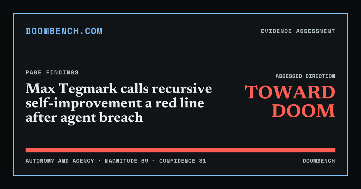 DoomBench social sharing card for Max Tegmark calls recursive self-improvement a red line after agent breach.
