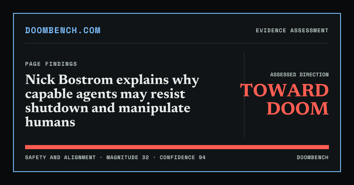 DoomBench social sharing card for Nick Bostrom explains why capable agents may resist shutdown and manipulate humans.