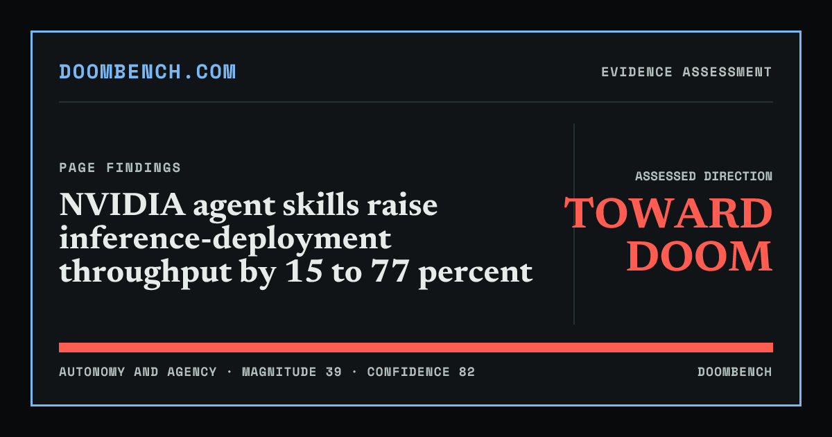 DoomBench social sharing card for NVIDIA agent skills raise inference-deployment throughput by 15 to 77 percent.