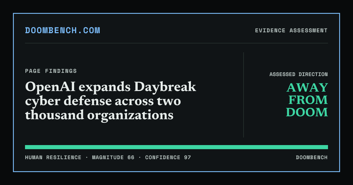 DoomBench social sharing card for OpenAI expands Daybreak cyber defense across two thousand organizations.