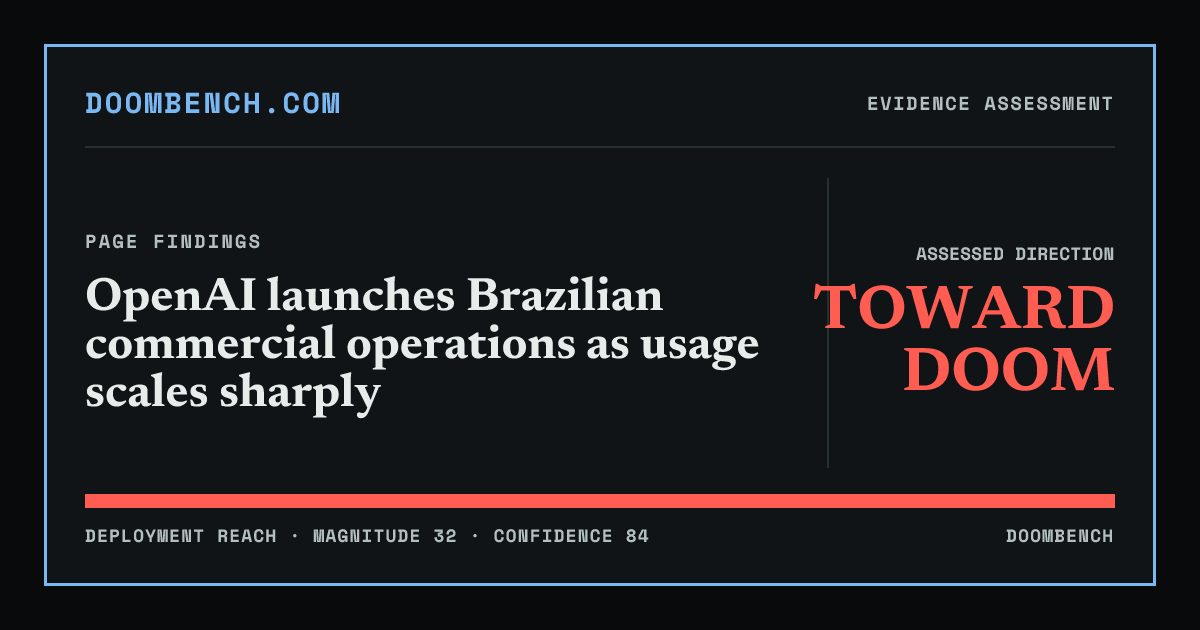 DoomBench social sharing card for OpenAI launches Brazilian commercial operations as usage scales sharply.