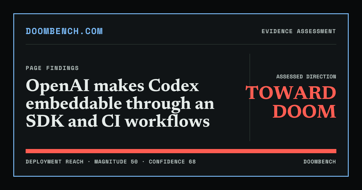 DoomBench social sharing card for OpenAI makes Codex embeddable through an SDK and CI workflows.