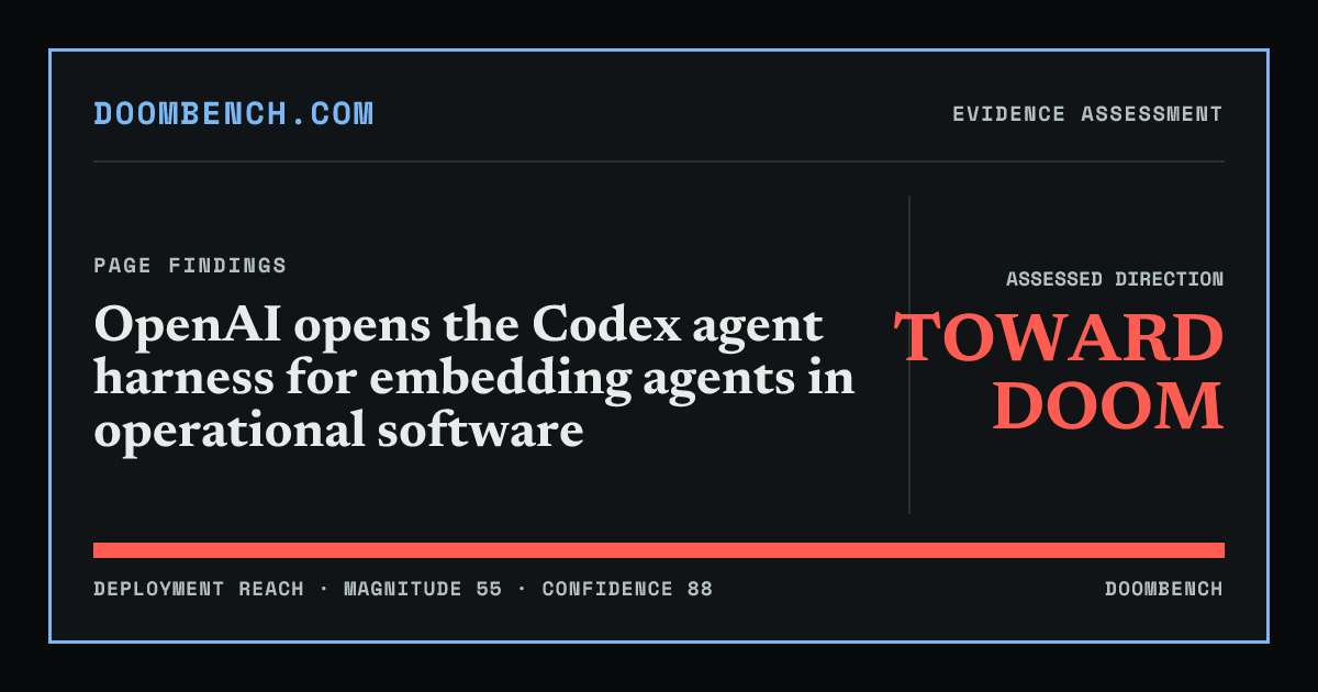 DoomBench social sharing card for OpenAI opens the Codex agent harness for embedding agents in operational software.