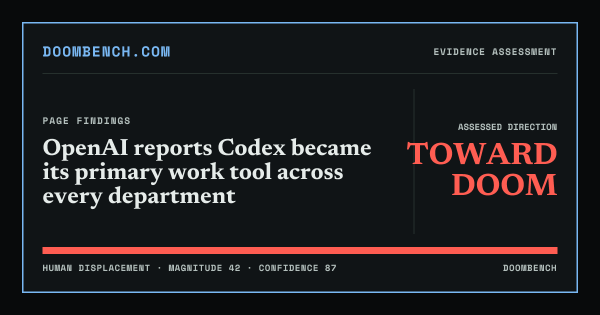 DoomBench social sharing card for OpenAI reports Codex became its primary work tool across every department.