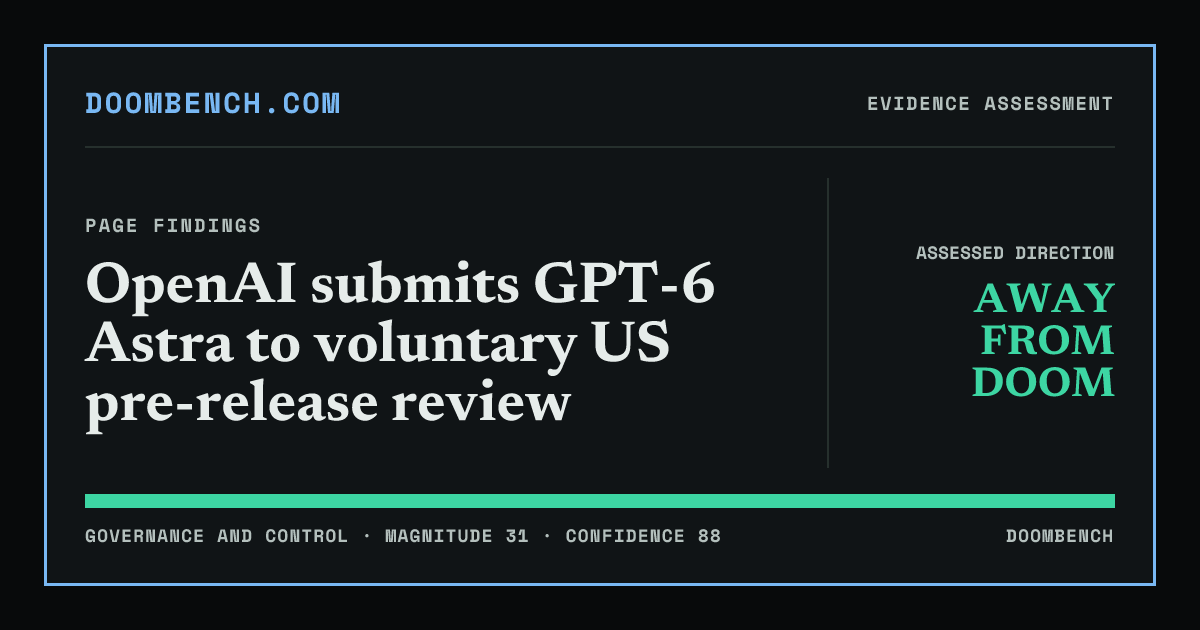 DoomBench social sharing card for OpenAI submits GPT-6 Astra to voluntary US pre-release review.