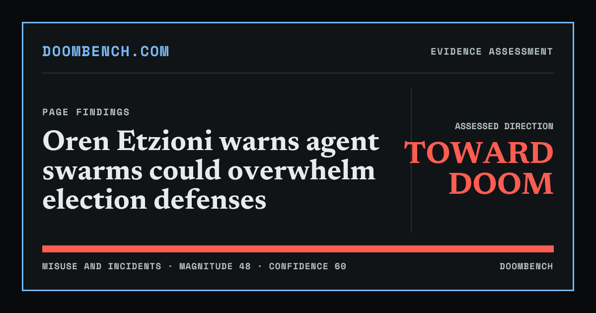 DoomBench social sharing card for Oren Etzioni warns agent swarms could overwhelm election defenses.