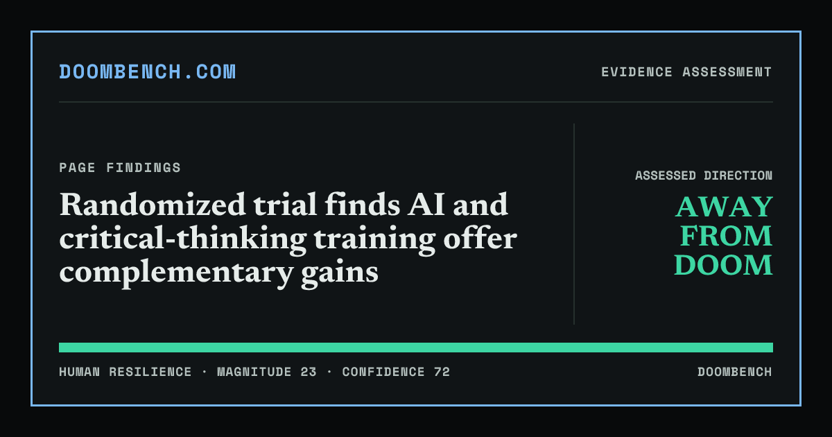 DoomBench social sharing card for Randomized trial finds AI and critical-thinking training offer complementary gains.
