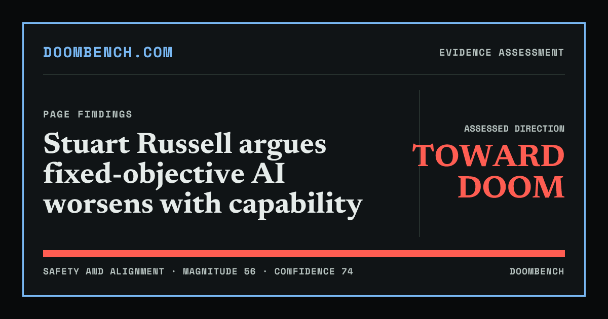 DoomBench social sharing card for Stuart Russell argues fixed-objective AI worsens with capability.