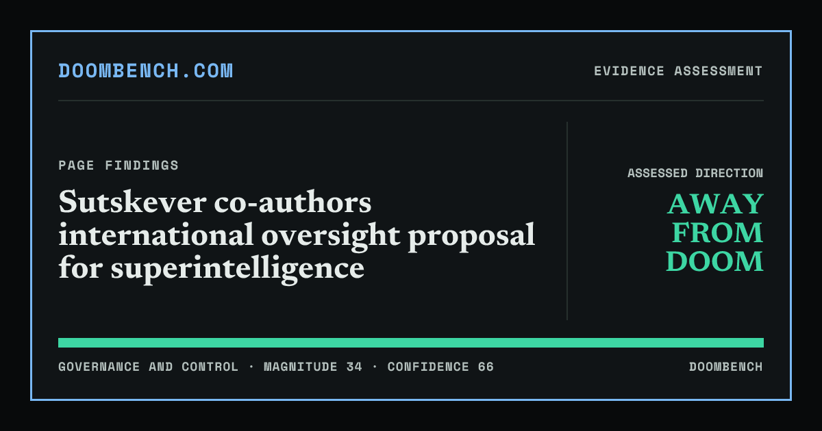 DoomBench social sharing card for Sutskever co-authors international oversight proposal for superintelligence.