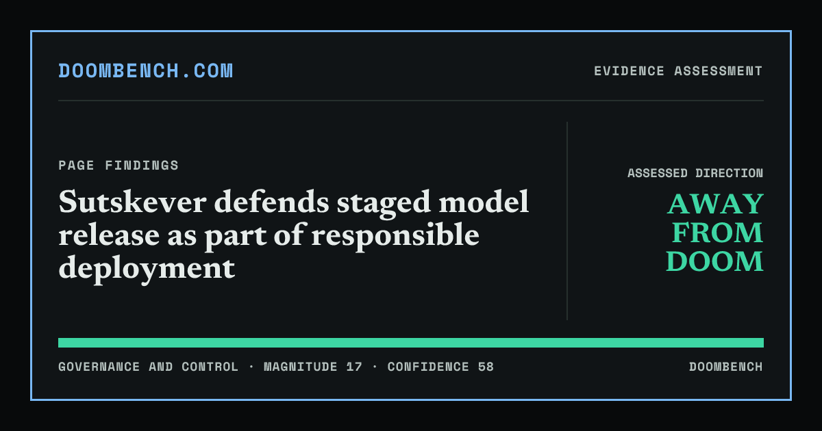 DoomBench social sharing card for Sutskever defends staged model release as part of responsible deployment.