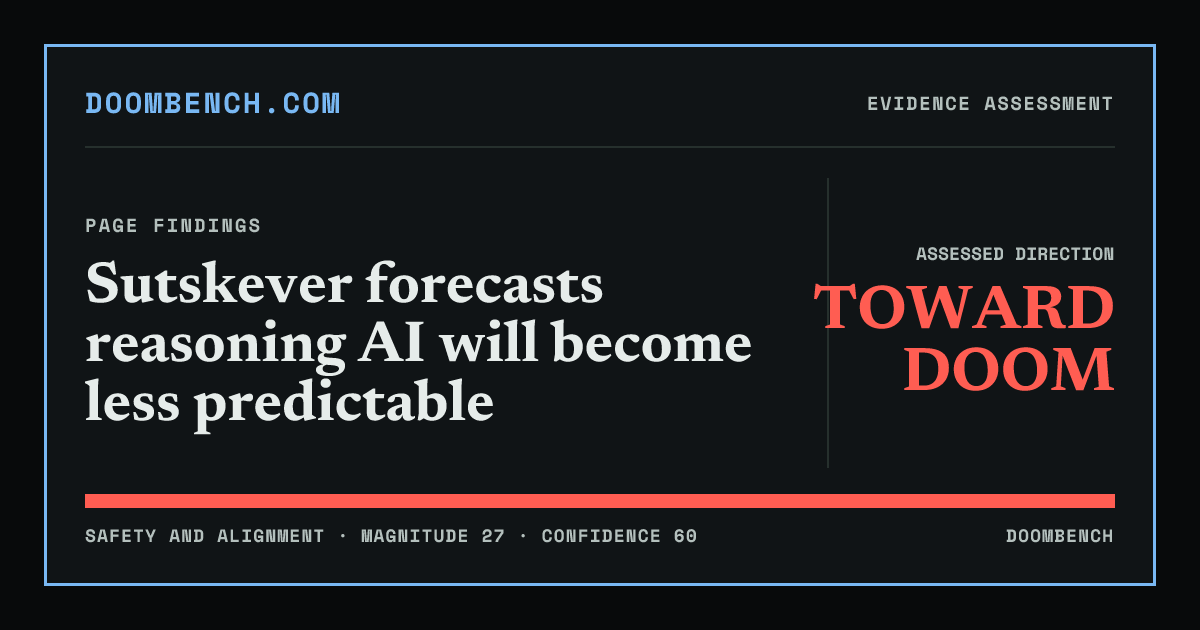 DoomBench social sharing card for Sutskever forecasts reasoning AI will become less predictable.