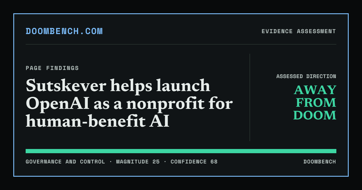 DoomBench social sharing card for Sutskever helps launch OpenAI as a nonprofit for human-benefit AI.