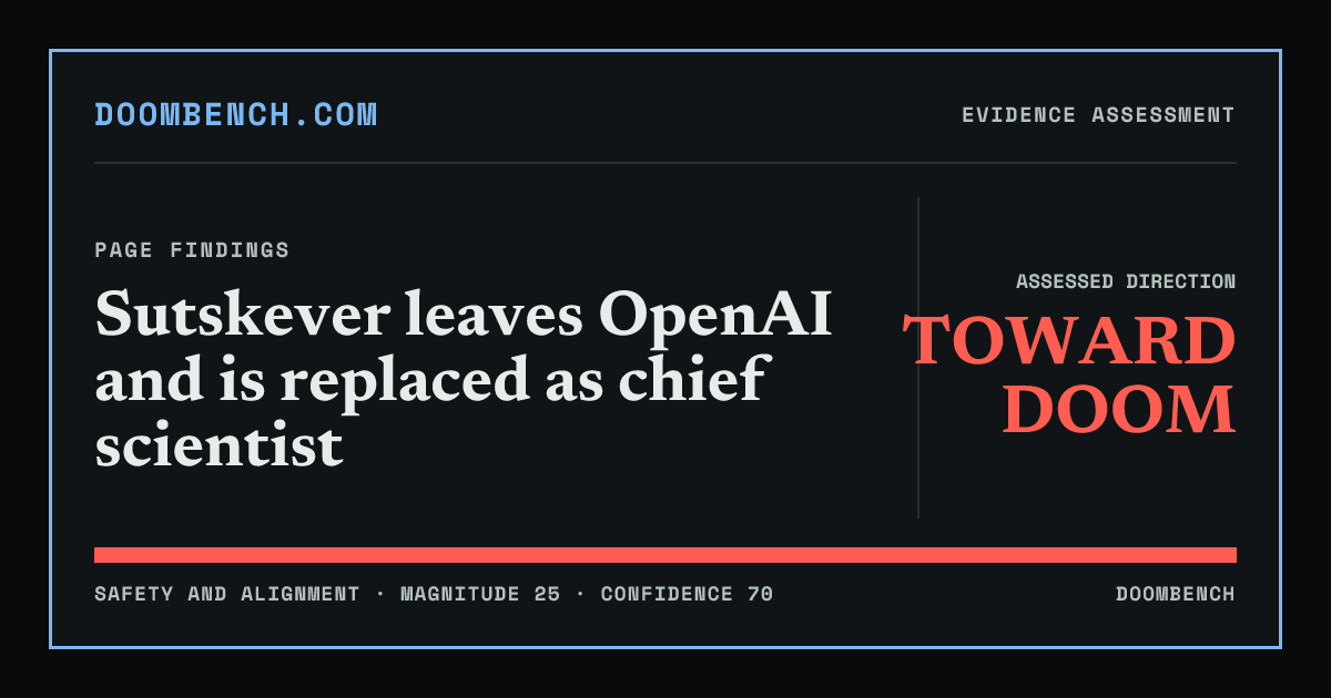 DoomBench social sharing card for Sutskever leaves OpenAI and is replaced as chief scientist.