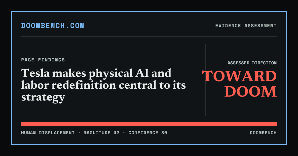DoomBench social sharing card for Tesla makes physical AI and labor redefinition central to its strategy.