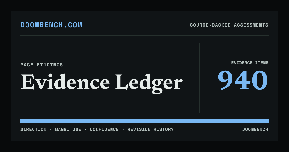 DoomBench social sharing card for Evidence Ledger.