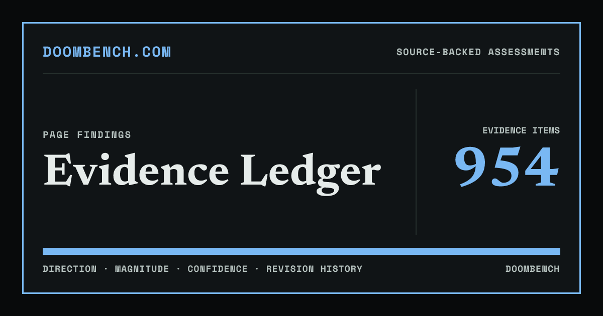 DoomBench social sharing card for Evidence Ledger.